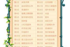 《推理学院》邀您一起去踏春！三月豪华签到奖励一览