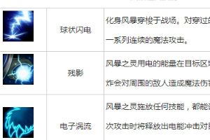 蓝猫技能解析