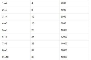 《魔法祈幻界》「灵」技能升级全攻略（含资源消耗）