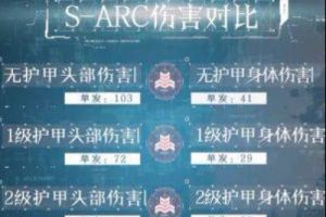 荒野行动S-ARC全面使用攻略
