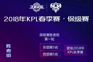 2018年KPL春季赛赛程赛制全升级！每周五个比赛日