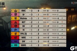 《第五人格》2025IVL夏季赛第二周赛报发布：锐气难当！GW_tzym宿伞之魂左右开弓把控全局！
