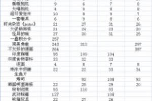 傲娇店主送礼的必知诀窍