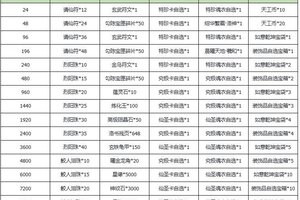 《河图寻仙记》清明返利&赠礼活动即将开启！