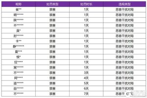 《王者荣耀》2月5日恶意干扰对局专项打击公告