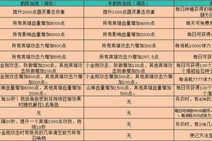 《葫芦娃手游》家园系统宠物一览！