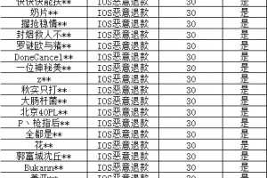 《和平精英》针对部分特种兵的iOS恶意退款处罚公告