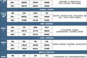 《世界启元》开荒攻略：第一批次服务器「陨火燃天」开荒流程