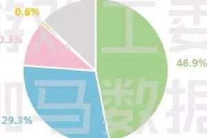 阴阳师手游IP价值分析报告：IP价值将达468亿元