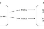 《凡人修仙传：人界篇》新玩法调研来喽！