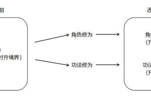 《凡人修仙传：人界篇》新玩法调研来喽！