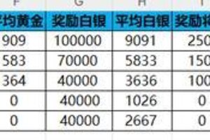 《新三国争霸》666区公会争霸赛获奖名单