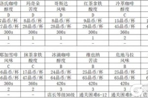 《双生视界》咖啡种类一览 双生视界咖啡种类大全