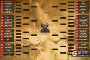 《CoK列王的纷争》S2世界杯64强对阵图出炉，大战即将拉开序幕！