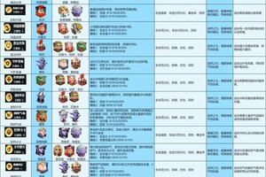 《龙石战争》非专属英雄龙石推荐攻略来袭！平民玩家必看！