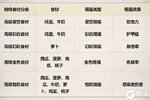 《明日之后》高属性超适配新版本的6大料理菜谱