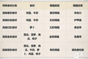 《明日之后》高属性超适配新版本的6大料理菜谱