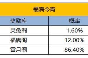 《凌云诺》福满今宵·嘉运宝阁