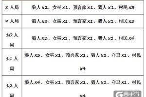 《推理学院》狼人杀官方规则