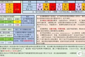 《这就是江湖》门派养成攻略   门派养成细节分享