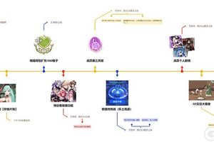 《锚点降临》项目组研发计划一览图