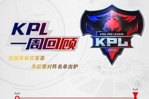 KPL一周回顾：常规赛收官落幕，12支战队去向已成定局