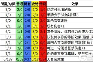 《三国杀OL互通版》北望过牌流搭配思路和局内实战技巧