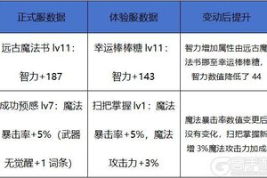 魔道成为最大赢家，《地下城与勇士起源》百分比减防，散打要降温了