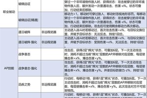 《诸神皇冠》周末活动预告及曙光骑兵职业技能调整方案公开