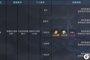 《群星纪元》S3赛季结算规则联盟篇，奖励介绍及联盟规划建议