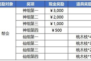 《蜀门》决胜巅峰瓜分红包！年度最强帮会等你来战！