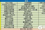 《魔与道》新区冲级有福利,老区助阵有惊喜