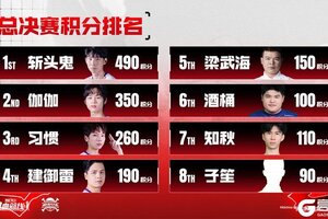 《航海王热血航线》2025年船长格斗大赛年终总决赛丨晋级名单揭晓