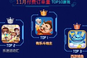 乐视互娱TV游戏11月报告：大IP重度游戏依旧成下载榜热点