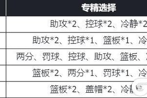 《美职篮篮球世界》阵容推荐：应对“扣体流”的「乐于分享」建队思路分享！！