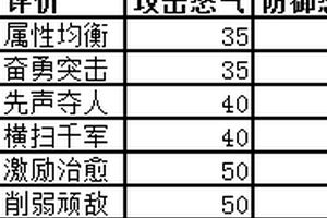 教你如何选择神兽及神兽进化路线