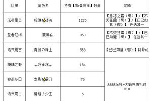 《世界OL》集字卡 赢超稀有称号 获奖玩家