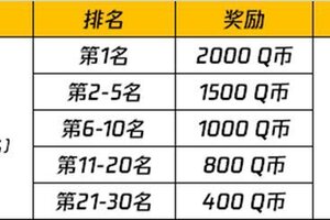 《和平精英》“玩转新赛季”主题视频征稿活动开启