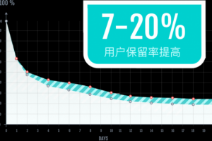 Bee7携全新技术出席ChinaJoy 推出三个月免费测试