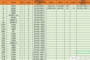 《票房大卖王》犯罪主题电影剧本高票房攻略！