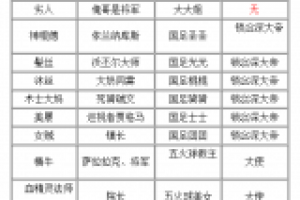 英雄突破所需材料全汇总