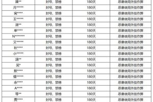 《王者荣耀》2月21日外挂专项打击公告