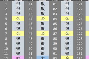 《皇室战争》玩家经验分享 解答你的一切疑问