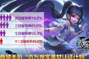 武极天下“百万现实美女认证计划”启动