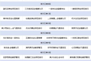 《诛仙手游》【经典服】王者巅峰赛S6赛季入围战队抽签分组详情