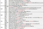 《弹弹堂大冒险》版本发布公告