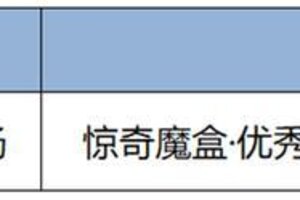 《王者荣耀》5月14日版本更新公告