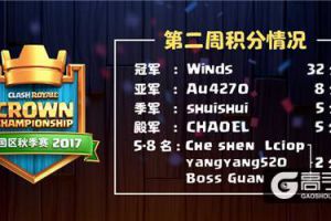 CCGS|皇室战争风暴来袭！Winds勇夺第二周冠军！