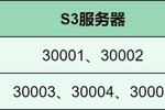 《荒野国度》S3、S4转赛季丨5月15日周更新公告