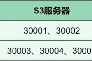 《荒野国度》S3、S4转赛季丨5月15日周更新公告